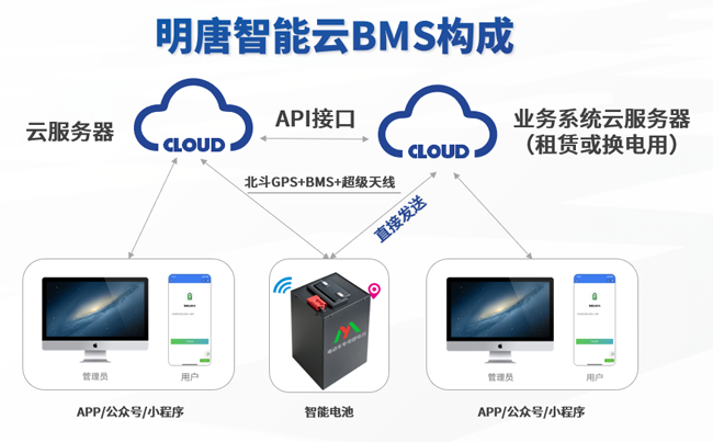 Protección inteligente de la seguridad de la batería de litio las 24 horas.